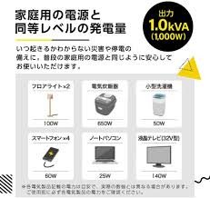 カセットガスインバータ発電機